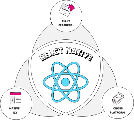 Groove Technology - React Native Service - Mobile App Development - 2