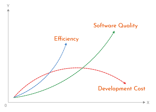 Blog - Groove Technology - Offshore Software Development Services - 5