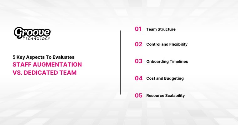 Comparing Staff Augmentation and Dedicated Teams for IT project success