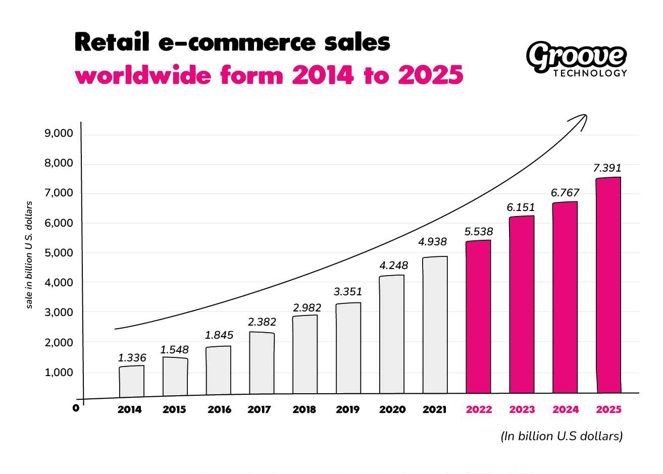 The Most Common eCommerce Risks and How to Avoid Them
