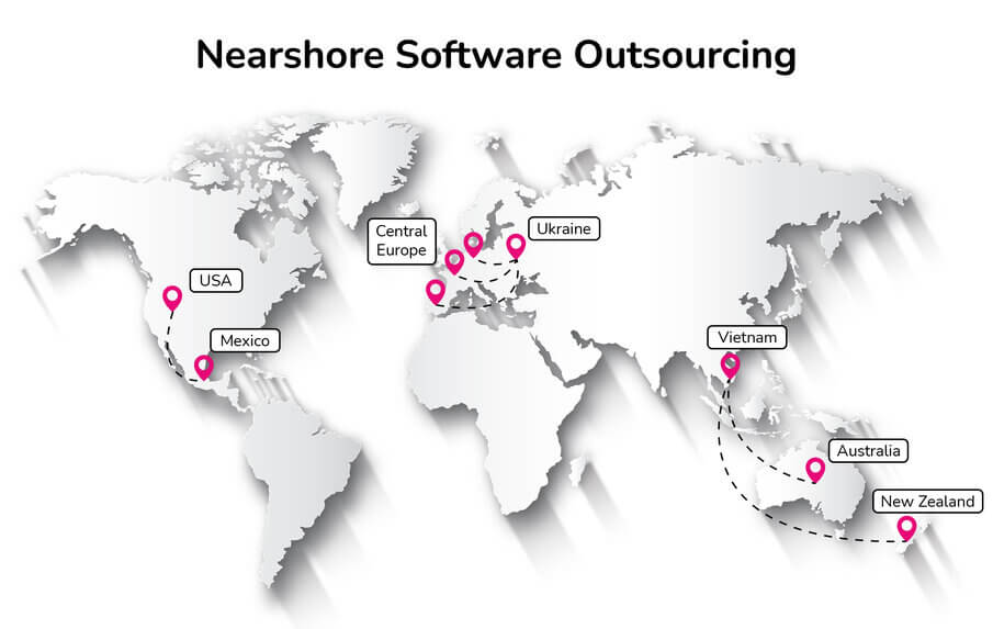 Groove Technology Nearshore Software Development