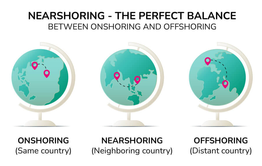 Groove Technology Nearshore Software Development Nearshoring