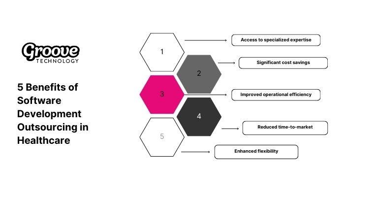 5 Benefits of Software Development Outsourcing in Healthcare
