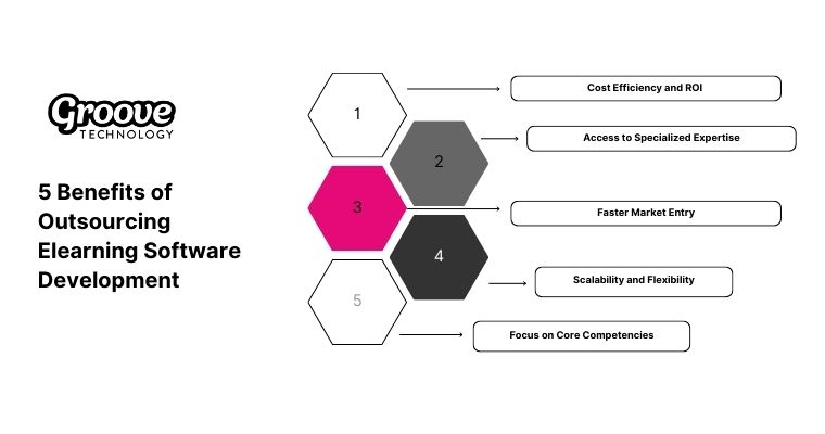 5 Benefits of Outsourcing Elearning Software Development