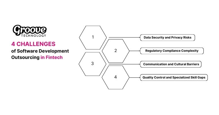 4 Major Challenges in Fintech Software Development Outsourcing