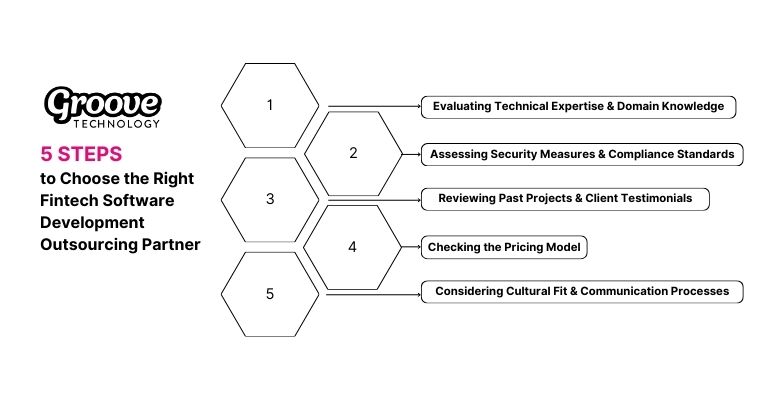 5 Steps to Choose the Right Fintech Software Development Outsourcing Partner