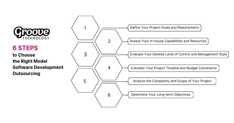 6 ways to choose the right model of software development outsourcing