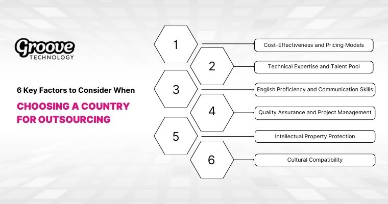 Consider cost, expertise, communication, quality, and culture to choose a country for outsourcing