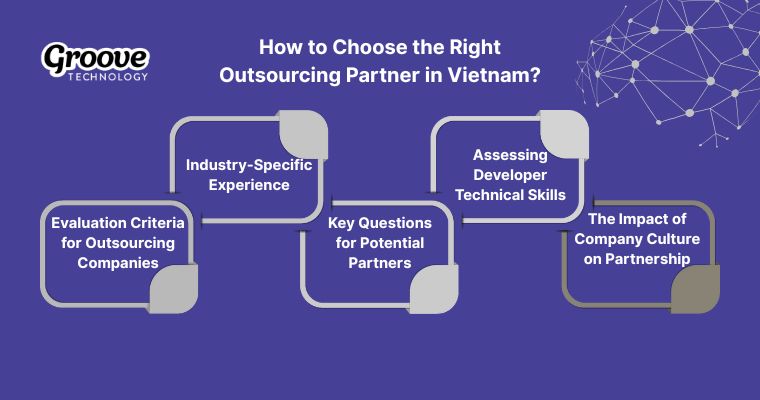 Choosing the right outsourcing partner in Vietnam involves evaluating industry experience, technical skills, and company culture alignment