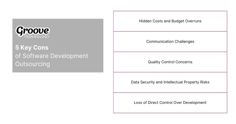 5 key drawbacks of outsourcing software development