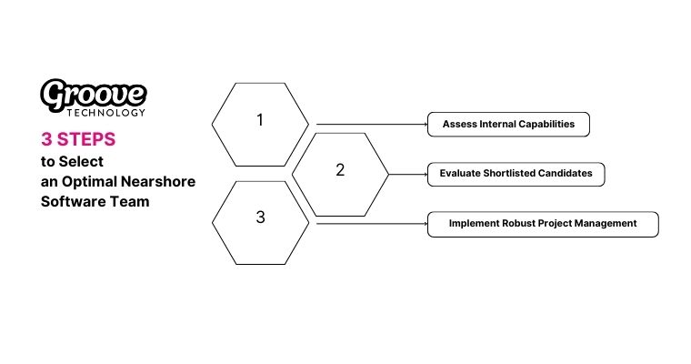 3 Steps to Select An Ideal Nearshore Software Team