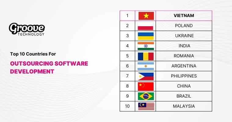 Top outsourcing countries excel in cost, talent, and quality