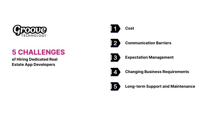 5 Challenges of Hiring Dedicated Real Estate App Developers