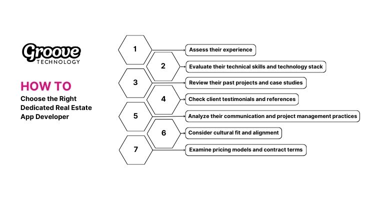 7 Steps to choose the right Dedicated Real Estate App Developer