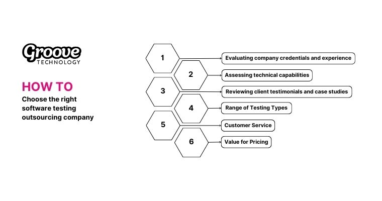 6 Steps to choose the right Software Testing Outsourcing Company