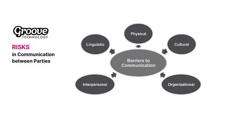 Risk in Communication between Parties
