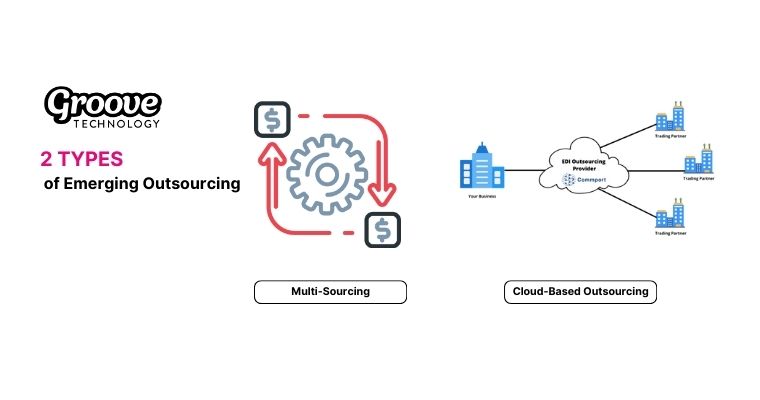 2 Types of Emerging Outsourcing Types