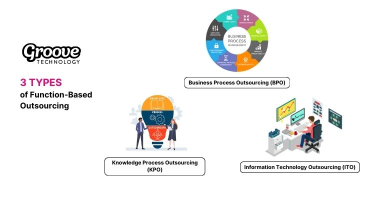 Function-Based Outsourcing Types