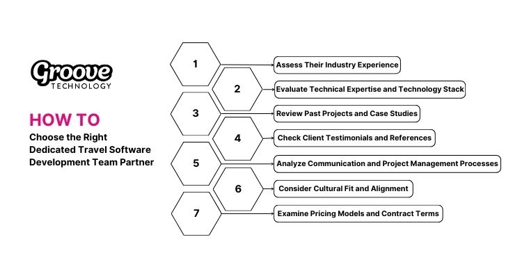 Chosse the right dedicated travel software development team partner