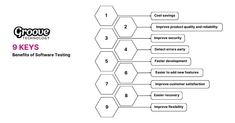 9 keys benefits of software testing