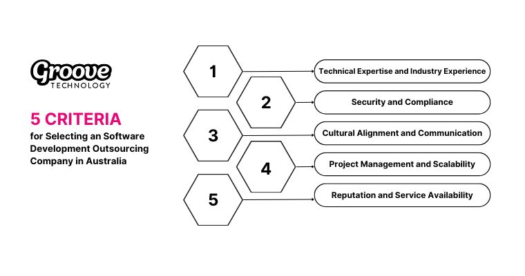 5 important criteria when choosing outsourcing in Australia