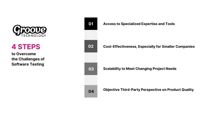 4 Steps to overcome the challenges of Software Testing