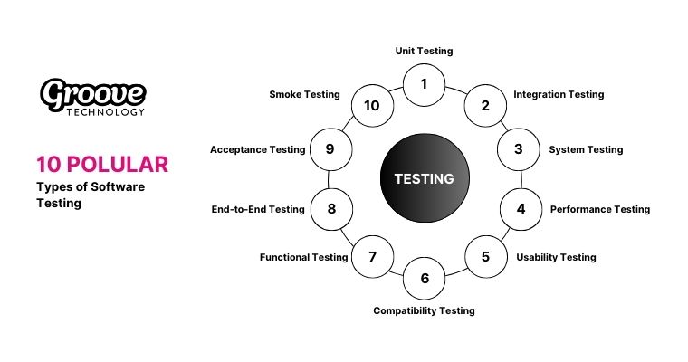 10 Popular Types of Software Testing