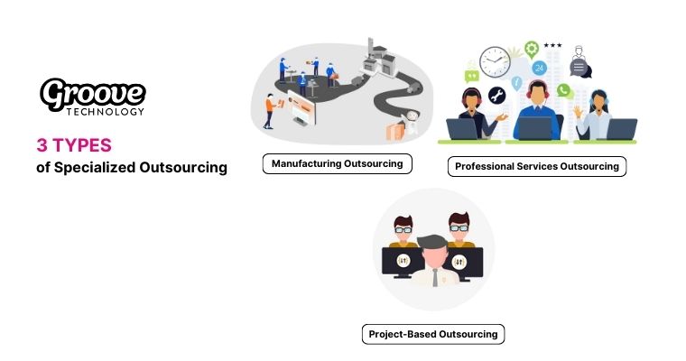 3 Types of Specialized Outsourcing