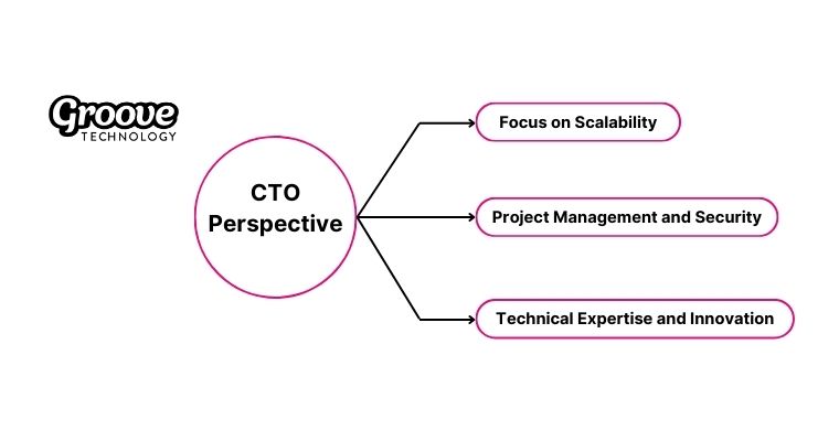CTOs can determine if AI solutions are built to scale and adapt