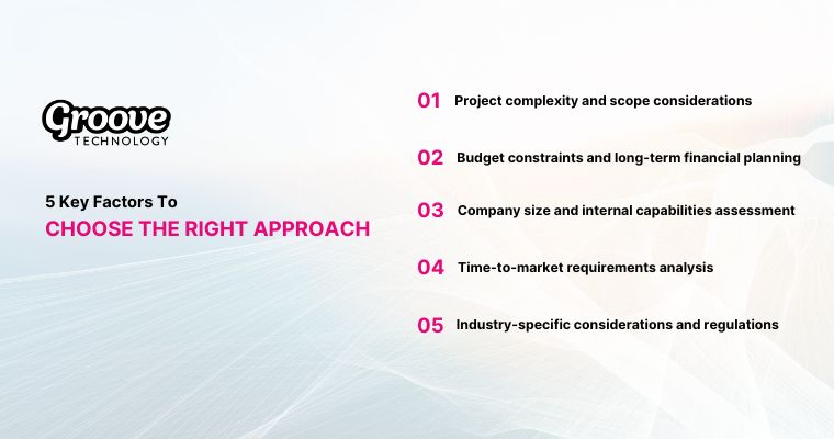 Evaluate project complexity, budget, capabilities, and regulations for development choices