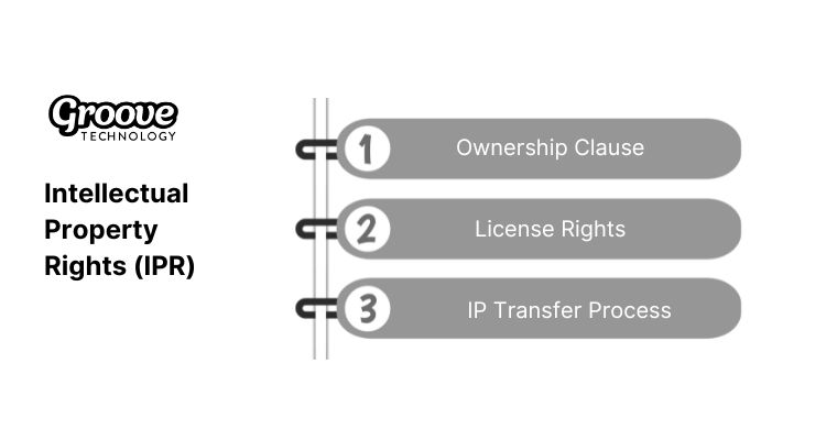 Intellectual property rights (IPR) refers to the legal rights given to the inventor or creator to protect his invention or creation for a certain period of time