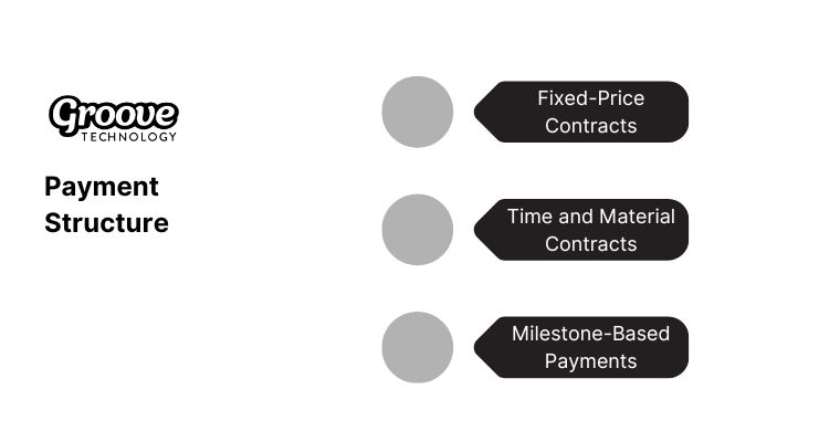 A pay structure is a tool used to simplify the administration