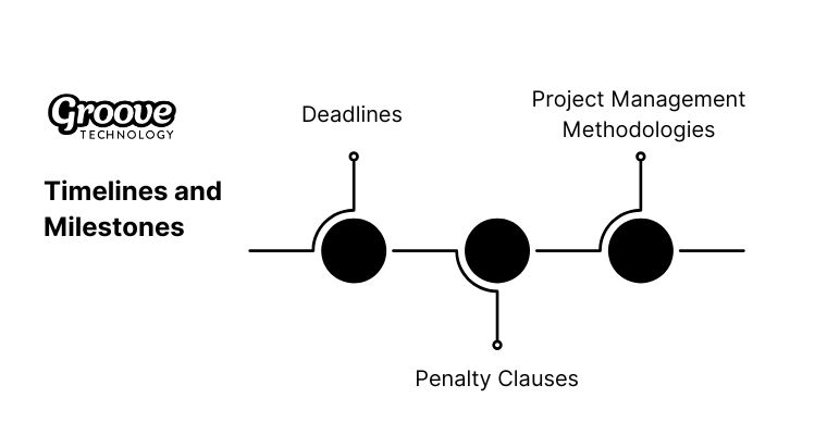 Milestones in a project are indicators in a project that signify a change or stage in development