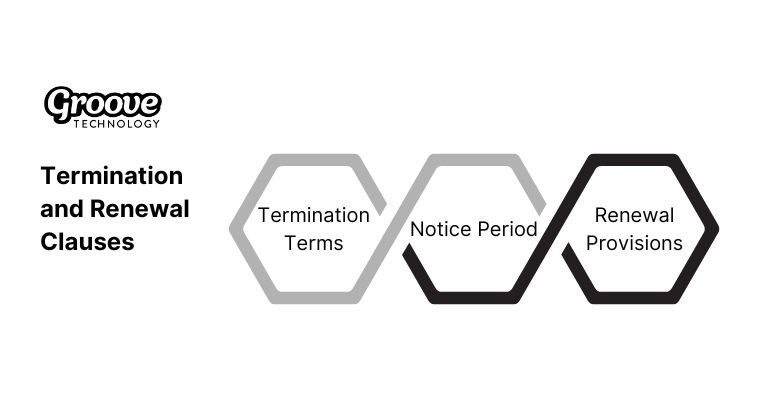 A renewal clause is a contractual provision that gives one or more parties the right to renew or extend the term of an agreement