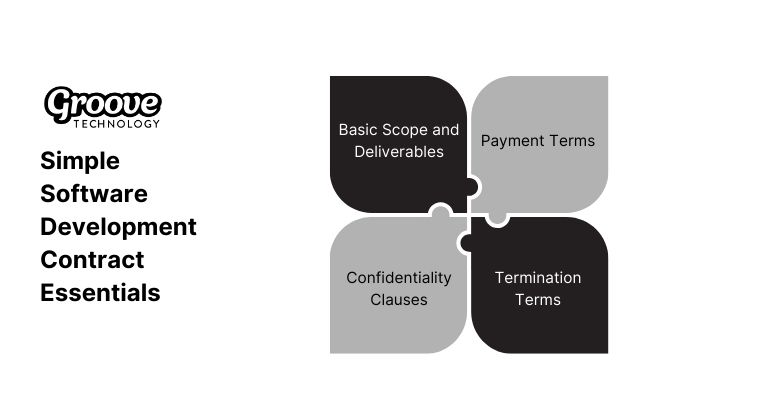 Software contracts work as legal agreements for a development project
