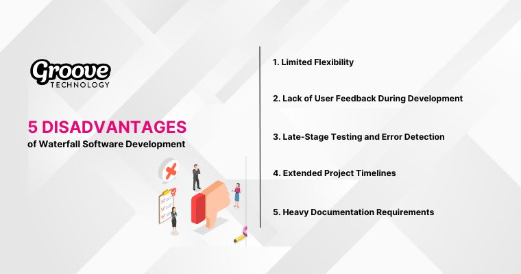 5 Disadvantages of Waterfall Software Development