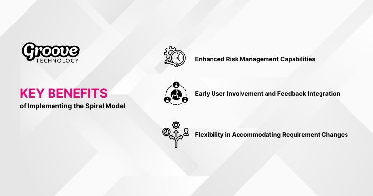 Key Benefits of Implementing the Spiral Model