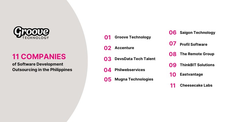 Top 11 Software Development Outsourcing Companies in the Philippines