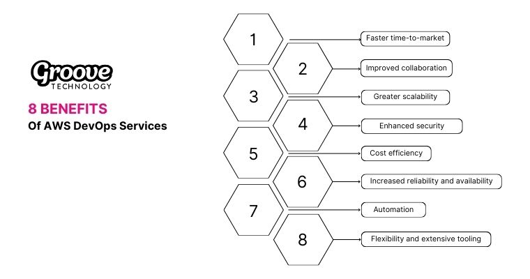 8 Benefits of AWS DevOps Services