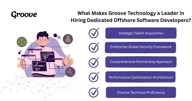 Groove Technology delivers elite software solutions with security and strategic expertise