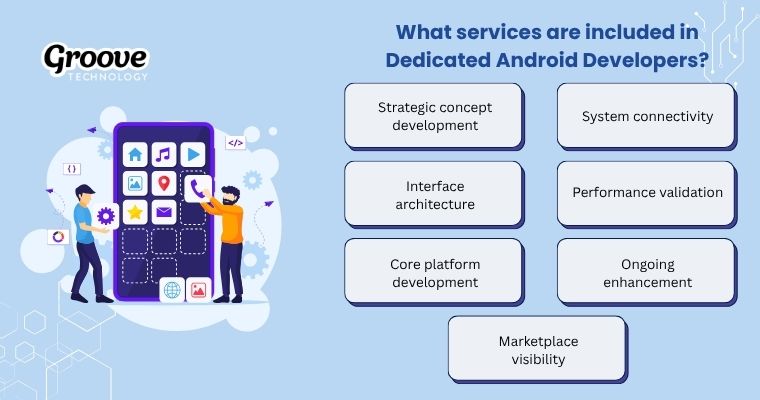 Turning your vision into powerful Android apps with expert development and support