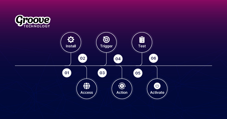 Groove Technology n8n workflow