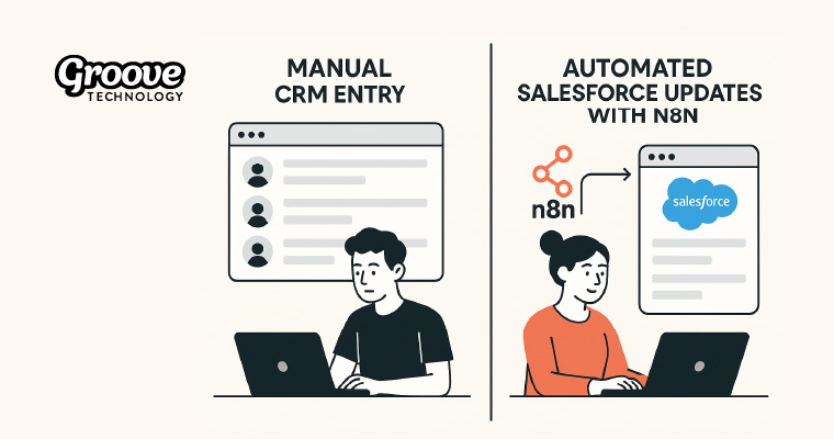 n8n Salesforce Integration: Streamline CRM Automation and Maximize Customer Impact