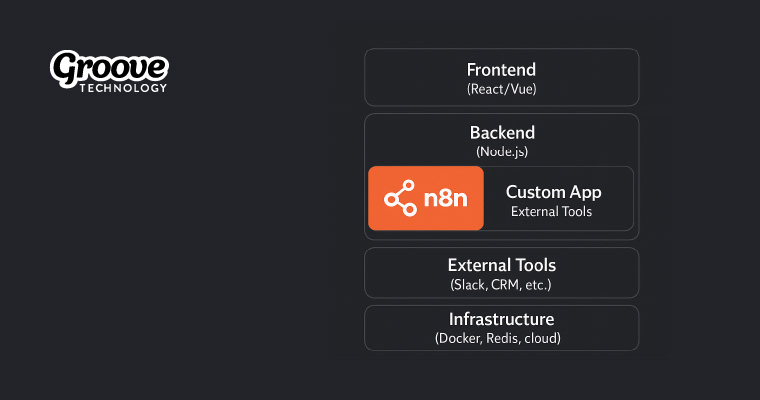 Build a Custom n8n App for Scalable Workflow Automation
