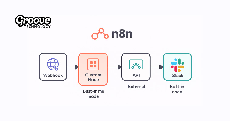 Building Powerful Integrations with n8n Custom Node Development