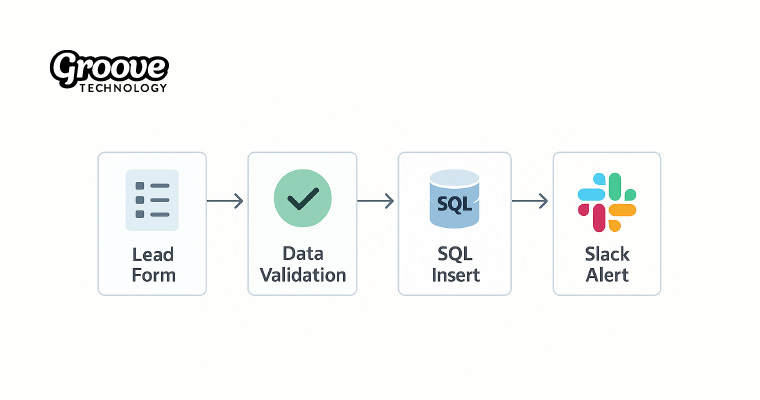 Automate and Manage Data Flows with n8n Database Integration