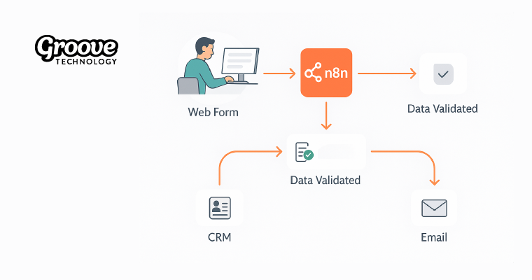 Automate Data Collection and Processing with n8n Forms