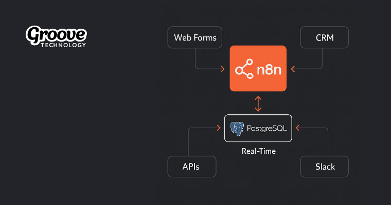Supercharge Your Workflows with n8n Postgres Integration