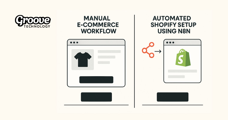 Groove Technology n8n shopify