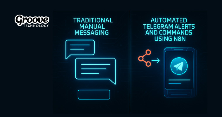 Groove Technology n8n telegram